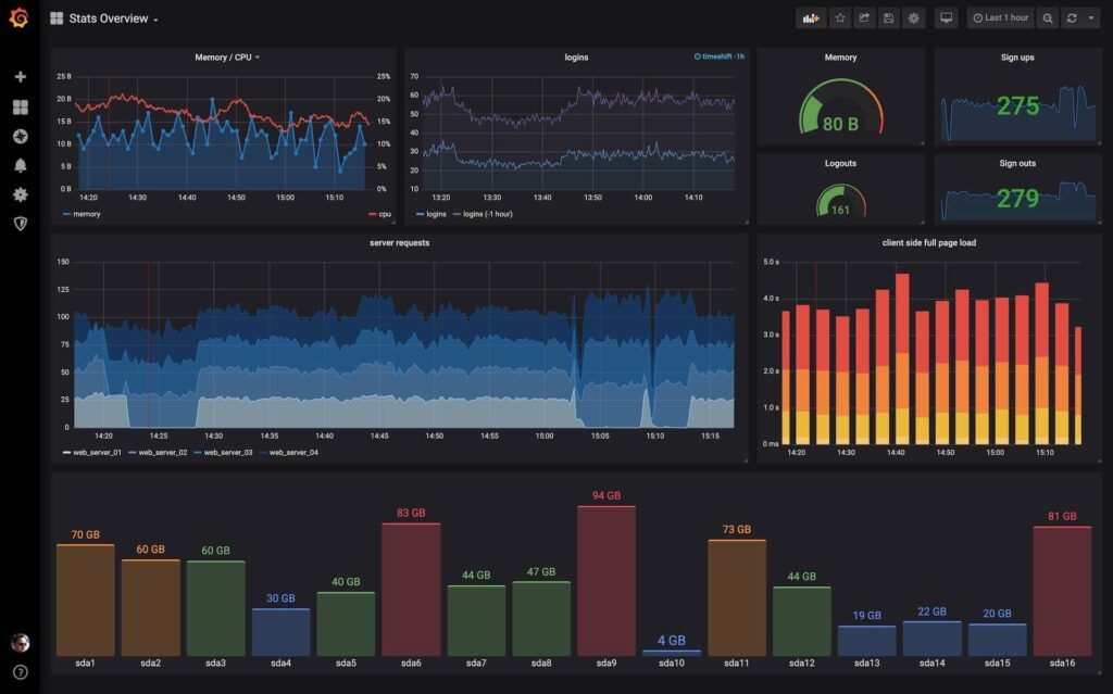 Print de tela do Grafana