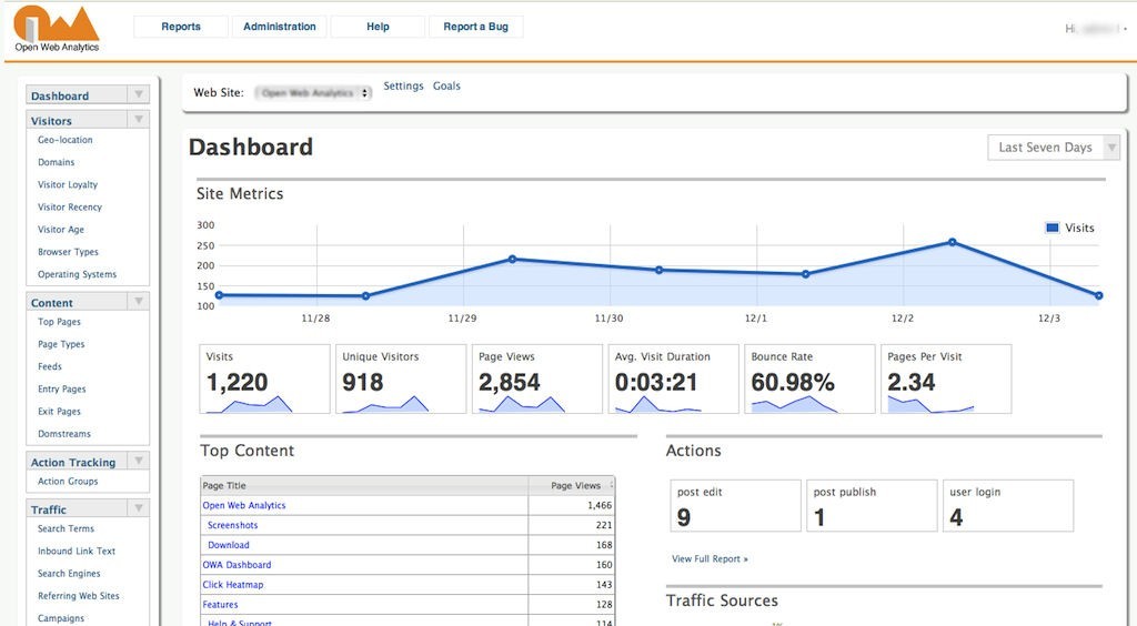 Print de tela de Open Web Analytics