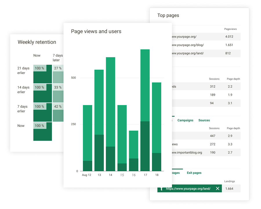 Print de tela do Offen Fair Web Analytics